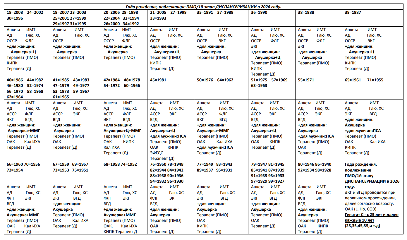 Перечень возрастов, подлежащих профмероприятиям в 2026 году